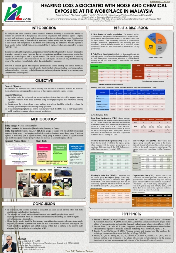 Hearing loss associated with noise and chemical exposure at the workplace in Malaysia.